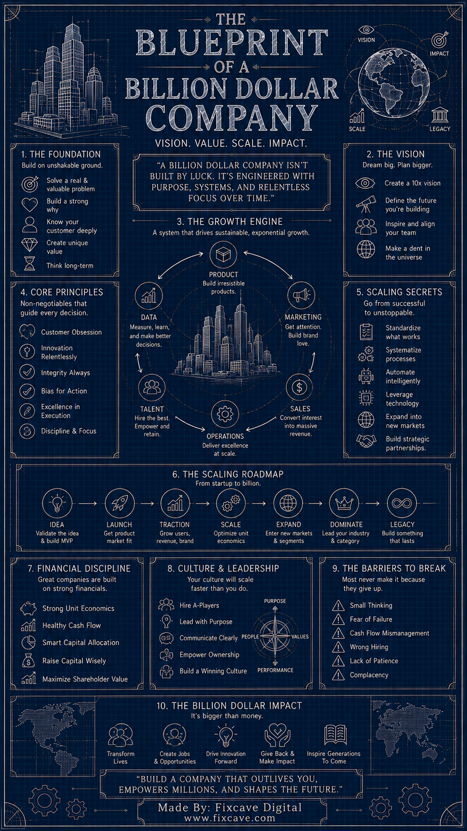 Blueprint of Billion Dollar Company